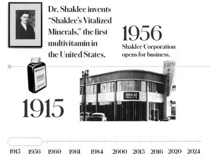 Why Shaklee Is the Wellness Brand You need in 2025